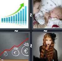 4 Pics 1 Word Levels Grow